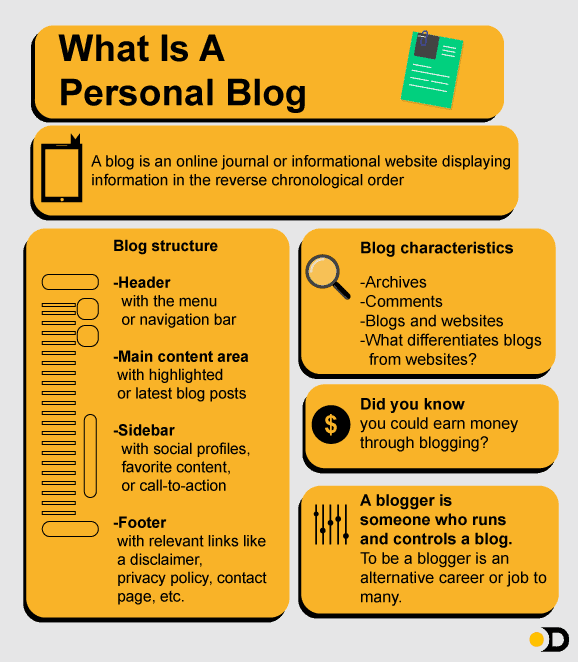 Personal Blog Meaning