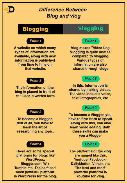 Blogging vs YouTube